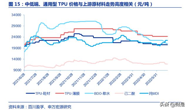 美瑞新材：2023年发泡型TPU实现的净利润为1,544.26万元