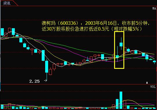 奎克化学盘中异动 临近收盘股价大跌5.02%