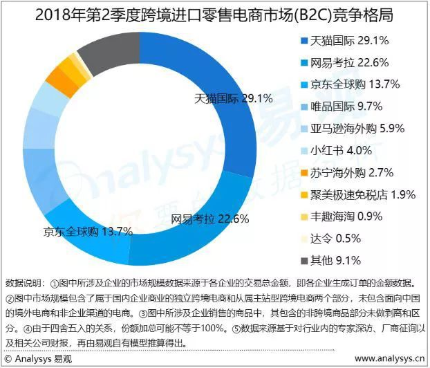 我国跨境电商：季度进出口额均破 10 万亿