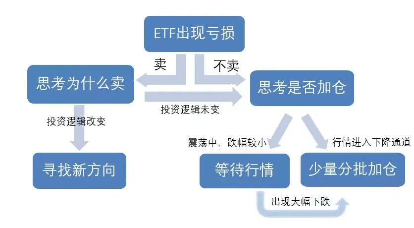 “硬科技”投资添新工具，12家公司上报科创综指ETF产品