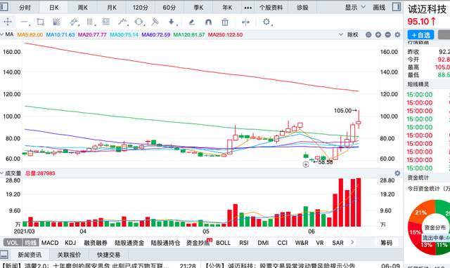 鸿泉物联:关于《杭州鸿泉物联网技术股份有限公司股票交易异常波动问询函》的回函