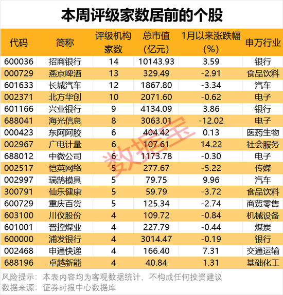 一批半导体龙头被盯上！机构最新发布