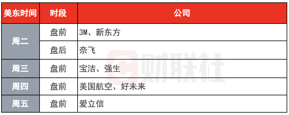 环球下周看点：特朗普正式开启第二任期 达沃斯世界经济论坛举行